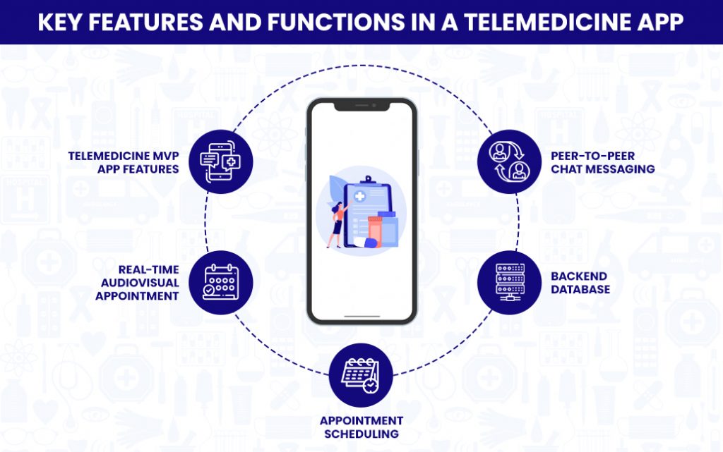 Key Features That Impact On Demand Doctor App Development